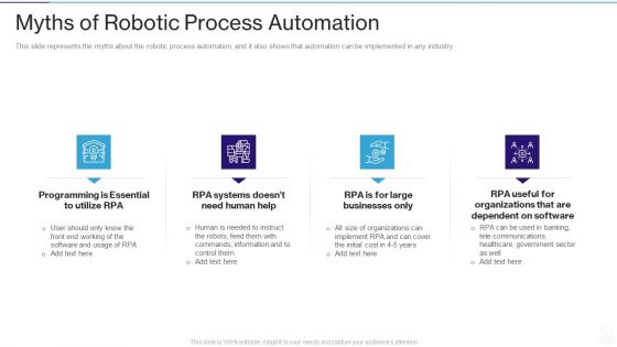 RPA IT Myths Of Robotic Process Automation Ppt File Show PDF