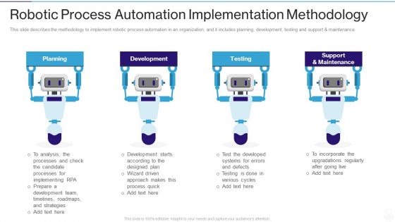 RPA IT Robotic Process Automation Implementation Methodology Ppt Inspiration Slides PDF