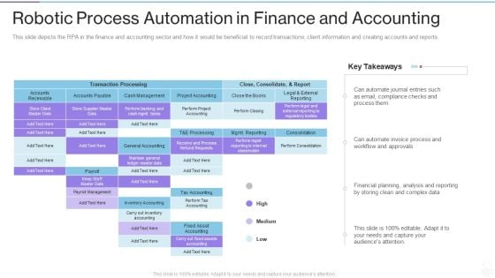 RPA IT Robotic Process Automation In Finance And Accounting Ppt Ideas Guidelines PDF RPA IT Robotic Process Automation In Finance And Accounting Ppt Ideas Guidelines PDF