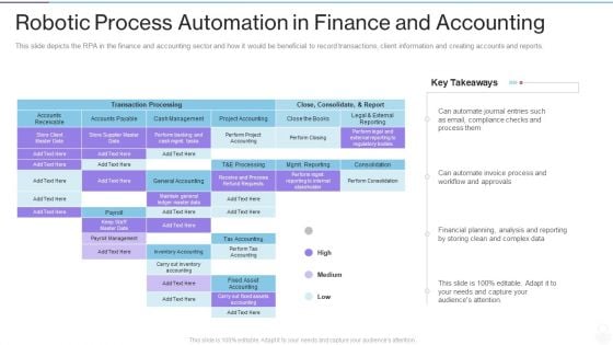 RPA IT Robotic Process Automation In Finance And Accounting Ppt Ideas Guidelines PDF