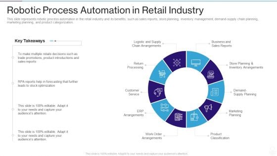 RPA IT Robotic Process Automation In Retail Industry Ppt Show Outline PDF RPA IT Robotic Process Automation In Retail Industry Ppt Show Outline PDF