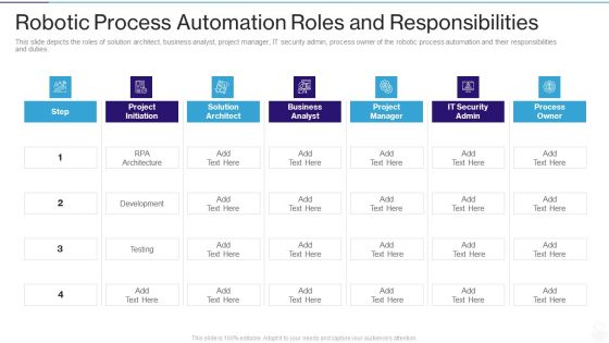 RPA IT Robotic Process Automation Roles And Responsibilities Ppt Show Master Slide PDF