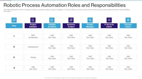 RPA IT Robotic Process Automation Roles And Responsibilities Ppt Show Master Slide PDF