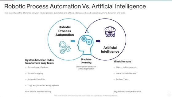 RPA IT Robotic Process Automation Vs Artificial Intelligence Ppt Outline Themes PDF