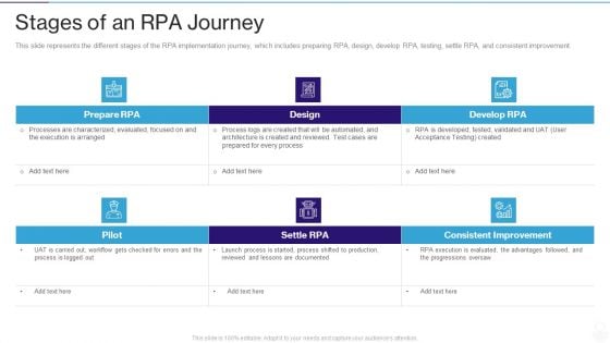 RPA IT Stages Of An RPA Journey Ppt Inspiration Guide PDF