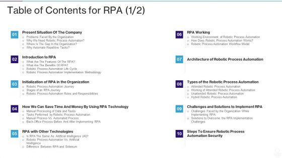 RPA IT Table Of Contents For RPA Automated Ppt Model Graphic Tips PDF RPA IT Table Of Contents For RPA Automated Ppt Model Graphic Tips PDF