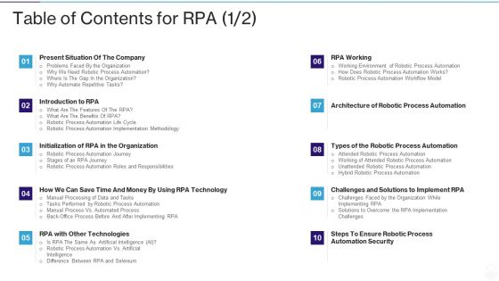 RPA IT Table Of Contents For RPA Automated Ppt Model Graphic Tips PDF