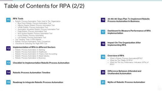 RPA IT Table Of Contents For RPA Sectors Ppt Styles File Formats PDF RPA IT Table Of Contents For RPA Sectors Ppt Styles File Formats PDF