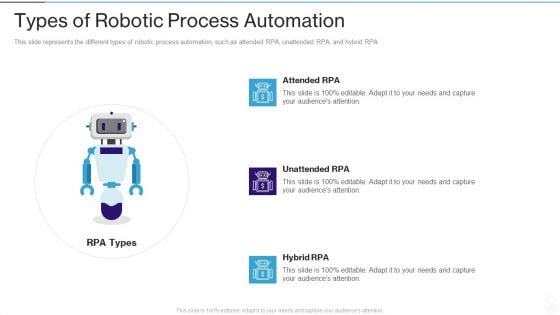 RPA IT Types Of Robotic Process Automation Ppt Layouts Skills PDF