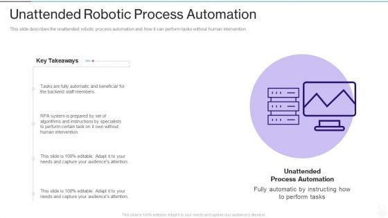 RPA IT Unattended Robotic Process Automation Ppt Outline PDF