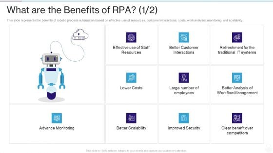 RPA IT What Are The Benefits Of RPA Ppt Icon Background PDF