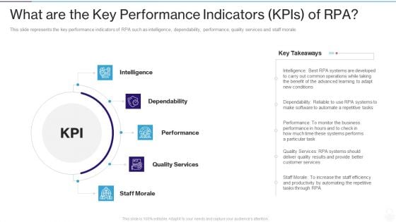 RPA IT What Are The Key Performance Indicators Kpis Of RPA Ppt Professional Design Templates PDF