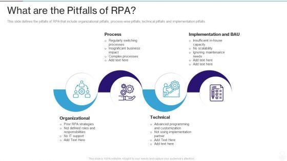 RPA IT What Are The Pitfalls Of RPA Ppt Design Templates PDF