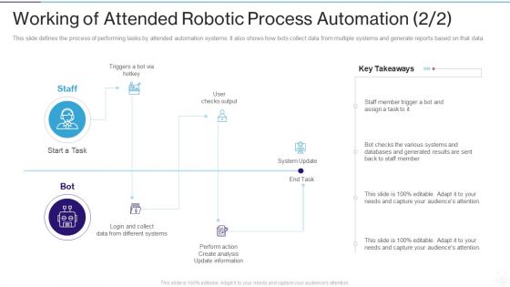 RPA IT Working Of Attended Robotic Process Automation Perform Ppt Infographic Template Grid PDF