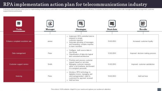 RPA Implementation Action Plan For Telecommunications Industry Microsoft PDF