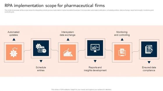 RPA Implementation Scope For Pharmaceutical Firms Mockup PDF RPA Implementation Scope For Pharmaceutical Firms Mockup PDF