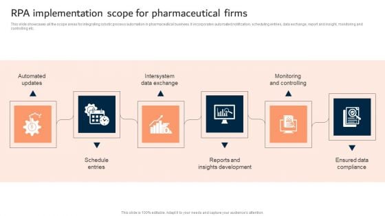 RPA Implementation Scope For Pharmaceutical Firms Mockup PDF