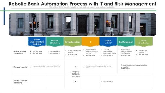 RPA In Banking With Sales And Distribution Ppt Portfolio Graphics PDF