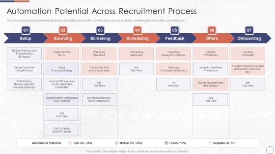 RPA In HR Operations Automation Potential Across Recruitment Process Pictures PDF