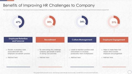 RPA In HR Operations Benefits Of Improving HR Challenges To Company Structure PDF