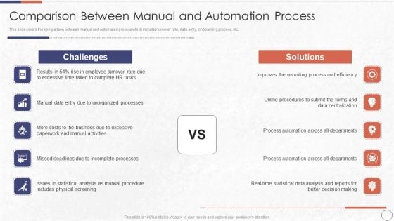 RPA In HR Operations Comparison Between Manual And Automation Process Information PDF