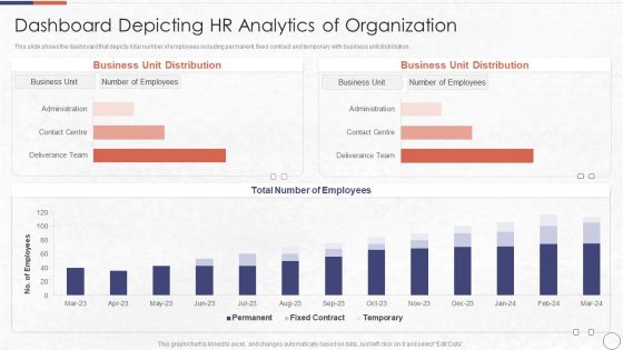 RPA In HR Operations Dashboard Depicting HR Analytics Of Organization Clipart PDF