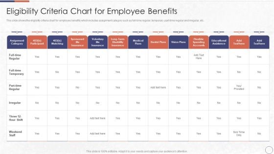 RPA In HR Operations Eligibility Criteria Chart For Employee Benefits Microsoft PDF RPA In HR Operations Eligibility Criteria Chart For Employee Benefits Microsoft PDF