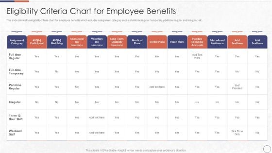 RPA In HR Operations Eligibility Criteria Chart For Employee Benefits Microsoft PDF