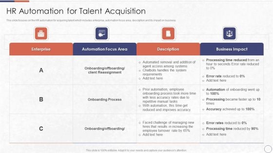 RPA In HR Operations HR Automation For Talent Acquisition Information PDF