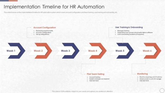 RPA In HR Operations Implementation Timeline For HR Automation Guidelines PDF
