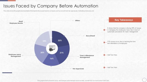 RPA In HR Operations Issues Faced By Company Before Automation Microsoft PDF