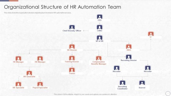 RPA In HR Operations Organizational Structure Of HR Automation Team Elements PDF