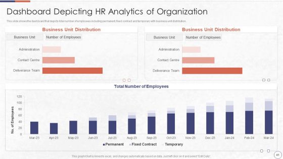 RPA In HR Operations Ppt PowerPoint Presentation Complete Deck With Slides