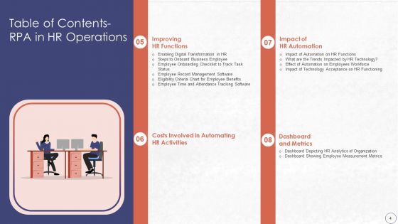 RPA In HR Operations Ppt PowerPoint Presentation Complete Deck With Slides