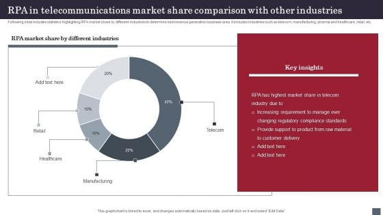 RPA In Telecommunications Market Share Comparison With Other Industries Rules PDF