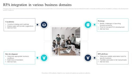 RPA Integration In Various Business Domains Portrait PDF