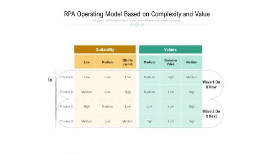 RPA Operating Model Based On Complexity And Value Ppt PowerPoint Presentation Ideas Good PDF