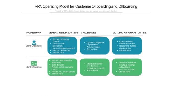 RPA Operating Model For Customer Onboarding And Offboarding Ppt PowerPoint Presentation Professional Outfit PDF