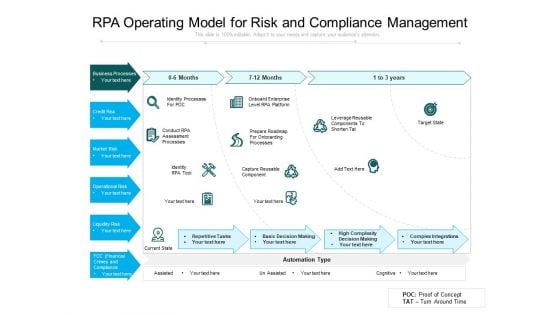 RPA Operating Model For Risk And Compliance Management Ppt PowerPoint Presentation Gallery Background Designs PDF RPA Operating Model For Risk And Compliance Management Ppt PowerPoint Presentation Gallery Background Designs PDF