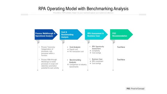 RPA Operating Model With Benchmarking Analysis Ppt PowerPoint Presentation Portfolio Topics PDF