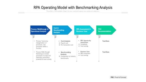RPA Operating Model With Benchmarking Analysis Ppt PowerPoint Presentation Portfolio Topics PDF RPA Operating Model With Benchmarking Analysis Ppt PowerPoint Presentation Portfolio Topics PDF