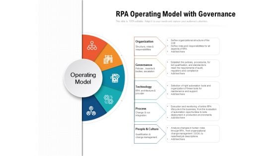 RPA Operating Model With Governance Ppt PowerPoint Presentation File Slide Portrait PDF