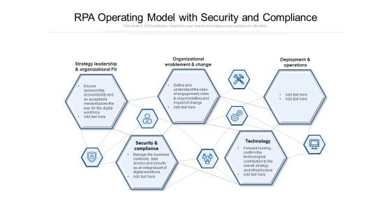 RPA Operating Model With Security And Compliance Ppt PowerPoint Presentation Model Styles PDF