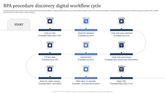 RPA Procedure Discovery Digital Workflow Cycle Slides PDF RPA Procedure Discovery Digital Workflow Cycle Slides PDF