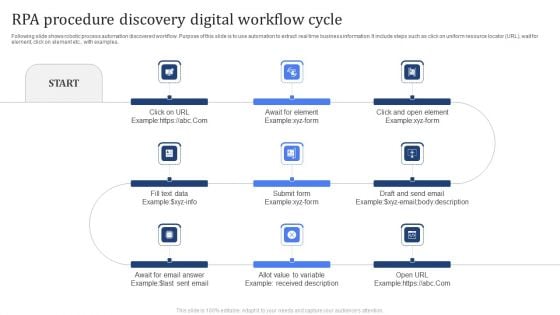 RPA Procedure Discovery Digital Workflow Cycle Slides PDF