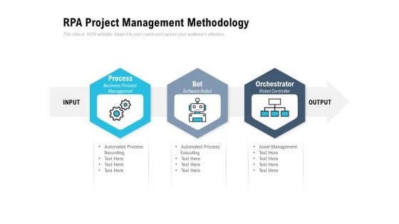 RPA Project Management Methodology Ppt PowerPoint Presentation Slides Layout Ideas