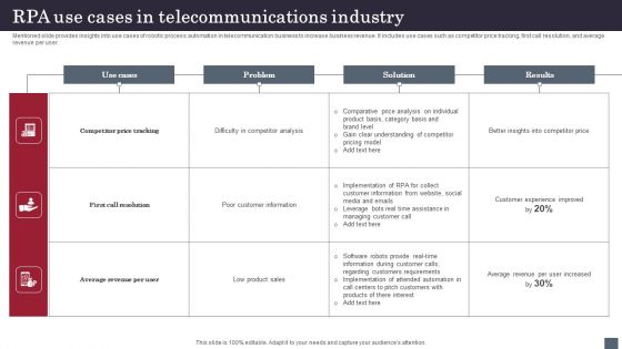 RPA Use Cases In Telecommunications Industry Infographics PDF