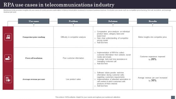 RPA Use Cases In Telecommunications Industry Infographics PDF