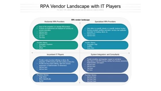 RPA Vendor Landscape With IT Players Ppt PowerPoint Presentation File Graphics Pictures PDF RPA Vendor Landscape With IT Players Ppt PowerPoint Presentation File Graphics Pictures PDF
