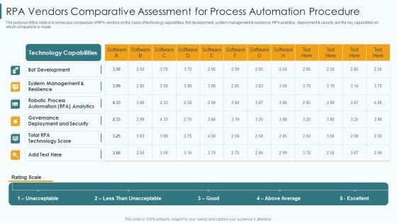 RPA Vendors Comparative Assessment For Process Automation Procedure Portrait PDF